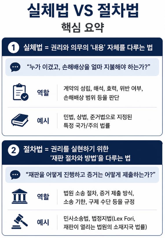 영문 준거법 관할 조항 법률검토 | 준거법 조항 작성 시 확인할 3가지 요소