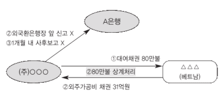 외환거래