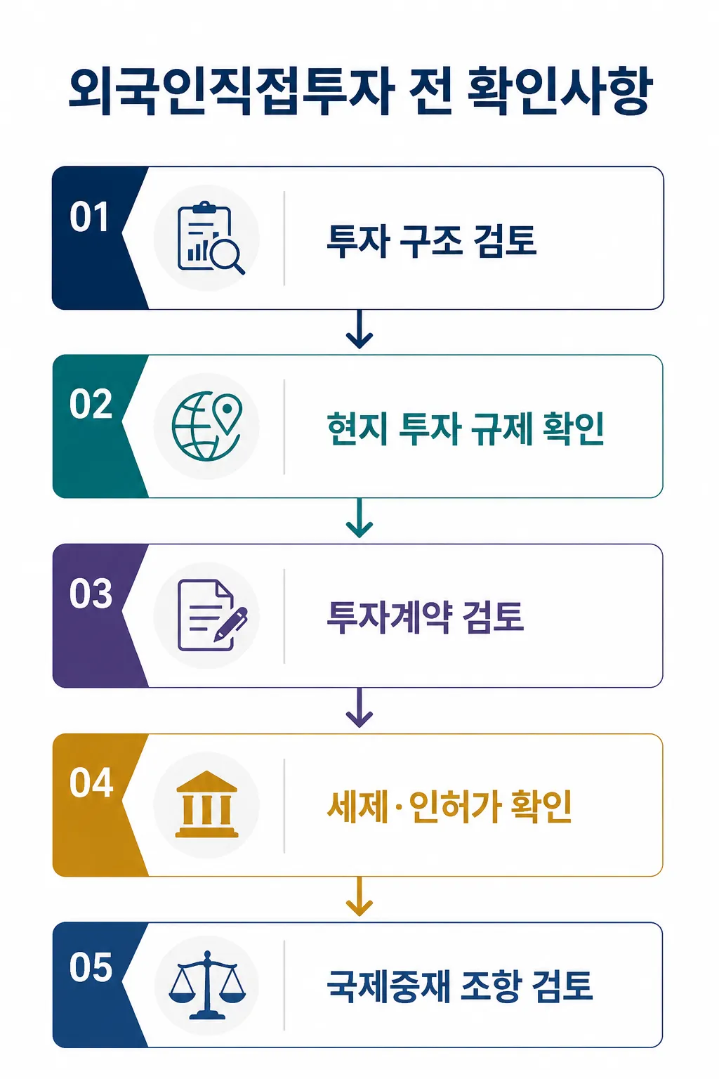 외국인직접투자 시 기업이 확인해야 할 사항