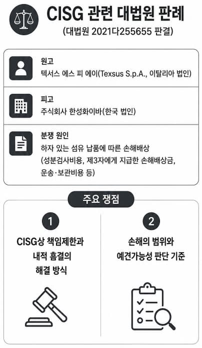 국제계약 분쟁 변호사 | CISG의 한국 내 법적 효력과 주요 판결