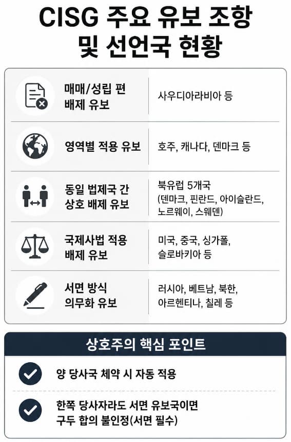 국제계약 분쟁 변호사 | 국제계약·국제거래의 공통 언어, CISG 유보 조항