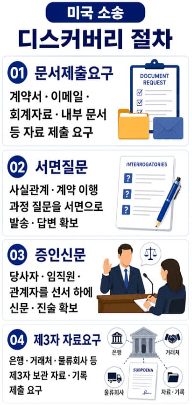 미국 소송 디스커버리 대응 | 디스커버리에서 자주 발생하는 실책