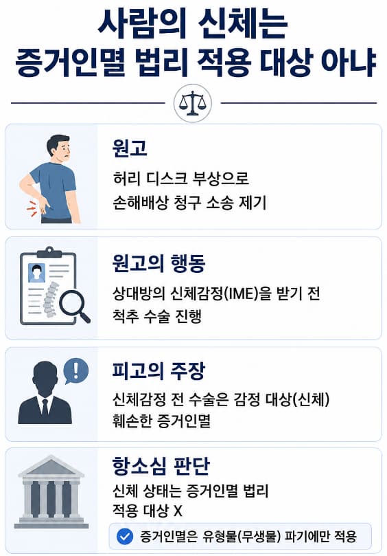 미국 소송 디스커버리 대응 시 증거인멸 법리 확인해야