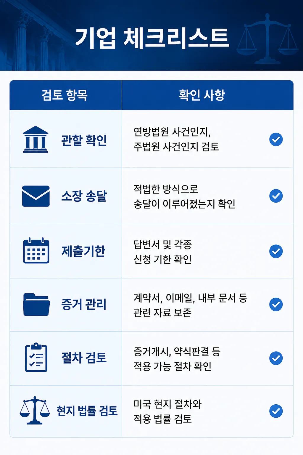 해외 법원 민사소송 대응 자문 기업 체크리스트