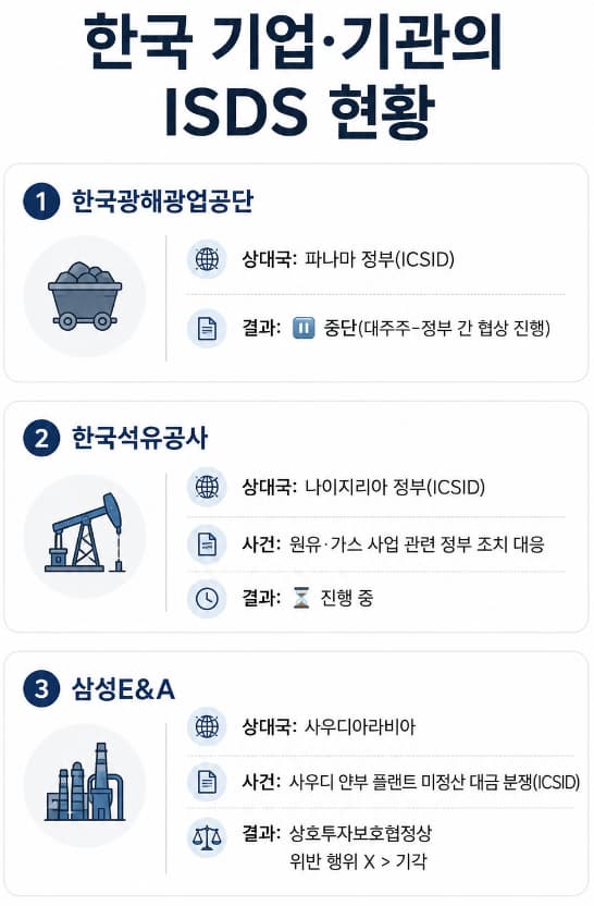 한국기업의 투자자-국가 분쟁 해결 제도 활용 현황