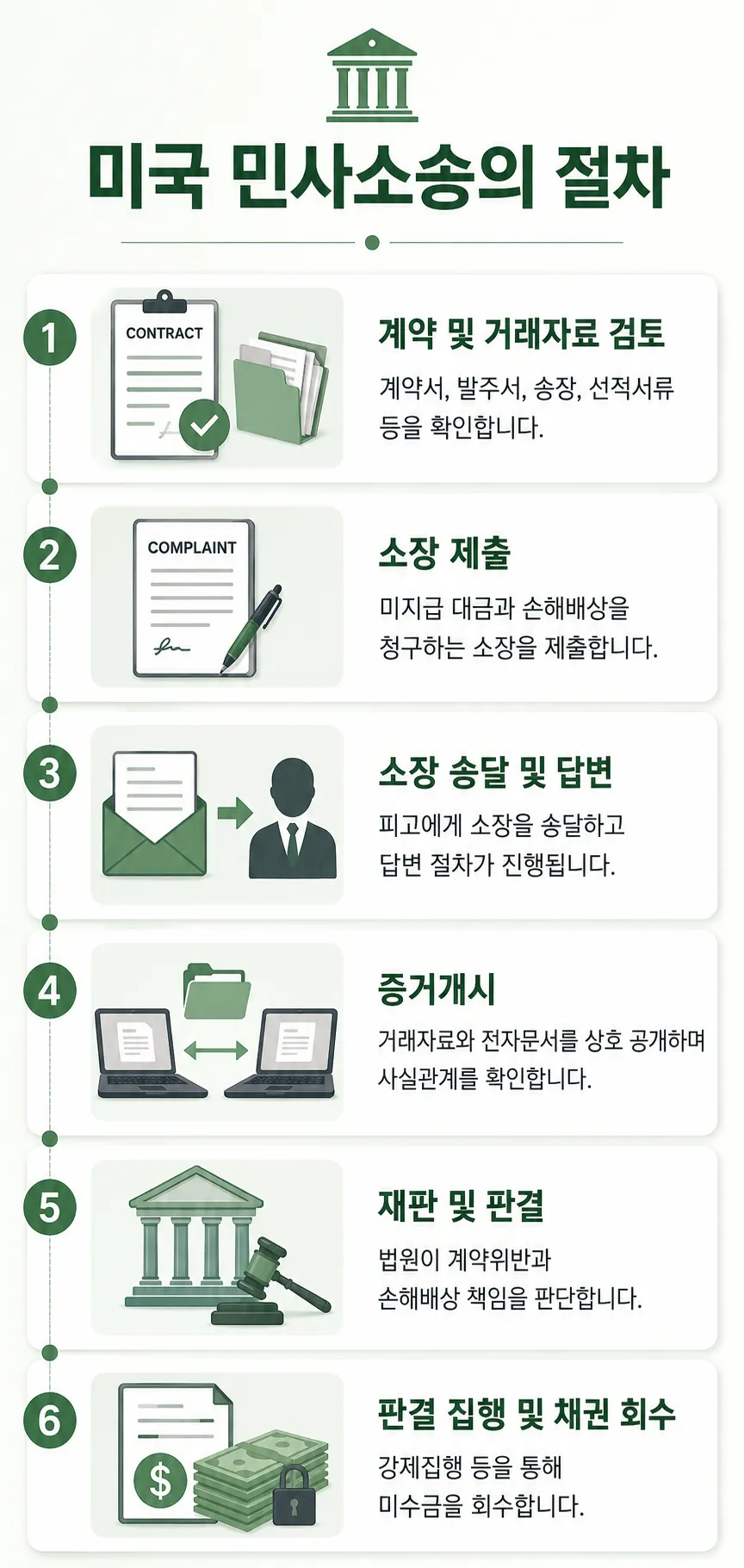 무역대금 미수금 소송 미국 민사소송 절차