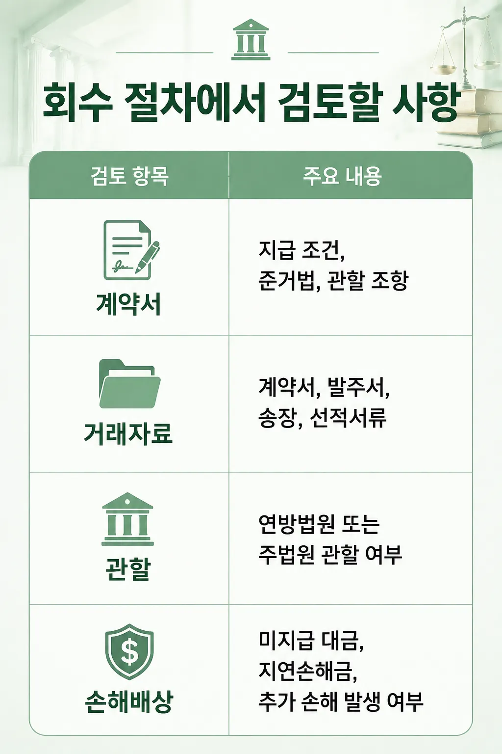 무역대금 미수금 소송에서 검토할 사항