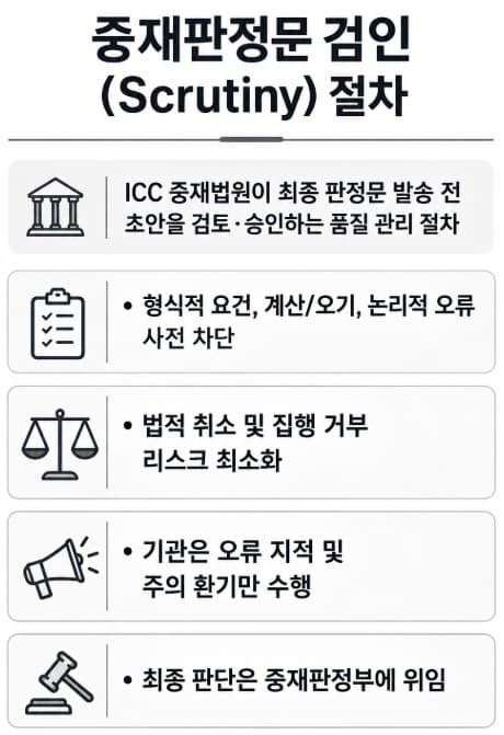 ICC(국제상공회의소 국제중재법원) 국제중재 수임료