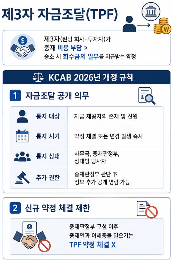 대한상사중재원 중재 신청 | 2026년 개정 국제중재규칙의 핵심 변화