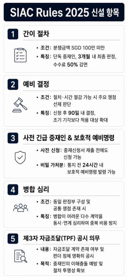 싱가포르 SIAC 중재 대리 | SIAC 중재 최신 규칙 개요