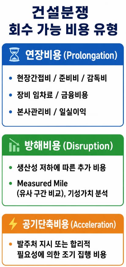 건설중재 변호사 | 건설분쟁 유형별 쟁점과 입증 전략