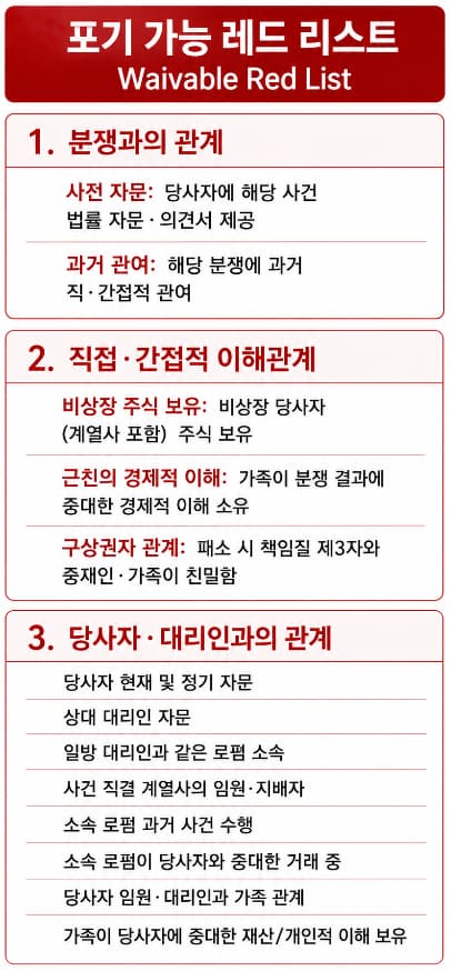 국제분쟁 자문 | 다자간·다수계약 중재 시 중재판정부 구성 원칙