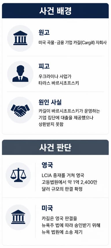 해외소송 대응 로펌 | 미국 기업 대상이라면 미국 법원 직접 제소 추천