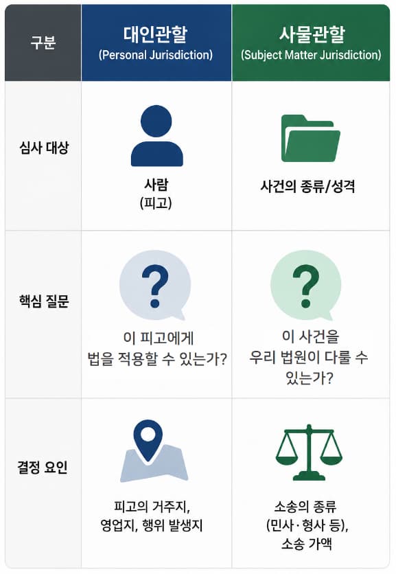해외소송 대응 로펌 | 미국 내 한국 판결 집행 시 해당 주(State) 법 적용