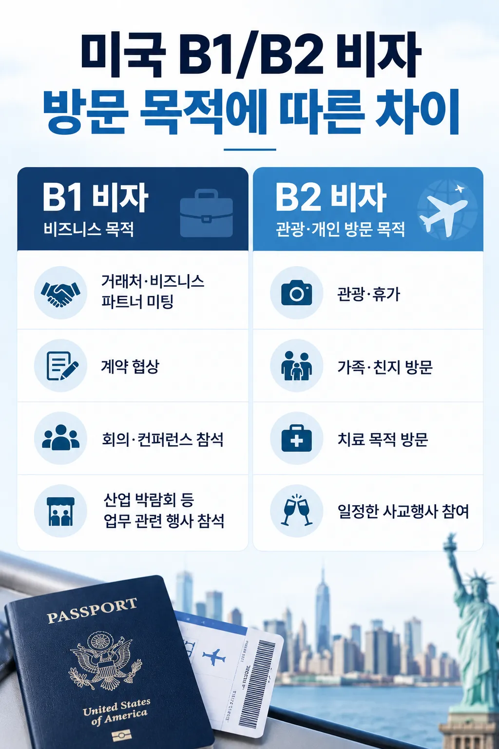 이민변호사 B2 비자의 이용 목적 차이